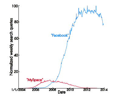 Silly science and our Facebook death fantasy – GeekWire