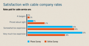58% of Seattle residents now have a smartphone; cable TV subscriptions ...