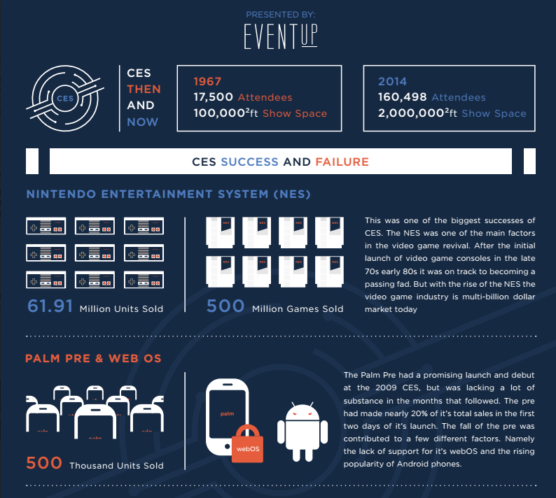 All things CES: The mega electronics show's history in a glance – GeekWire