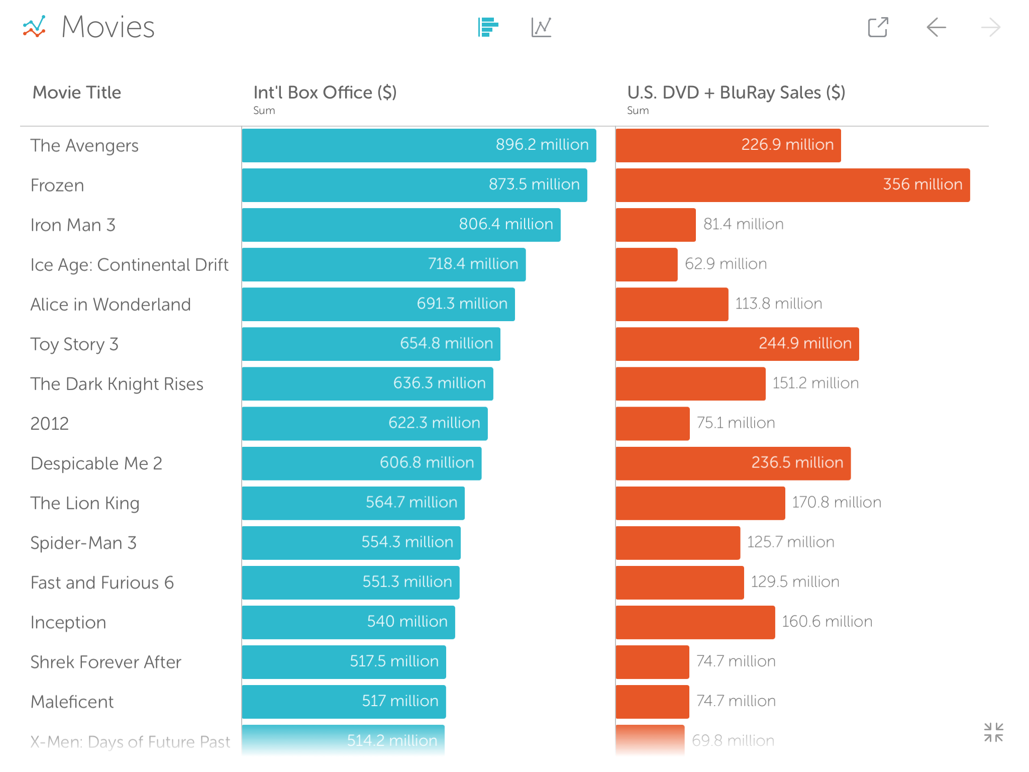 Tableau Mobil Tableau unveils first standalone mobile app Vizable to help people see ...