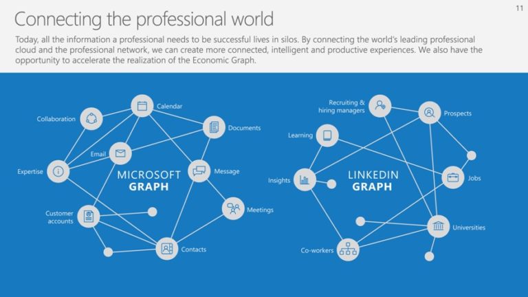 By the numbers: How LinkedIn will fit into Microsoft after $26.2B ...