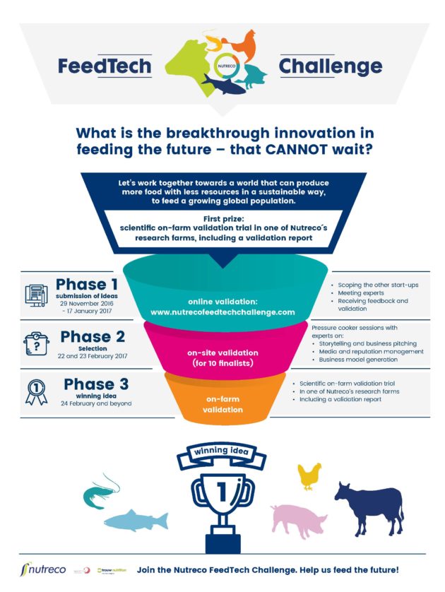 infographic-nutreco-1