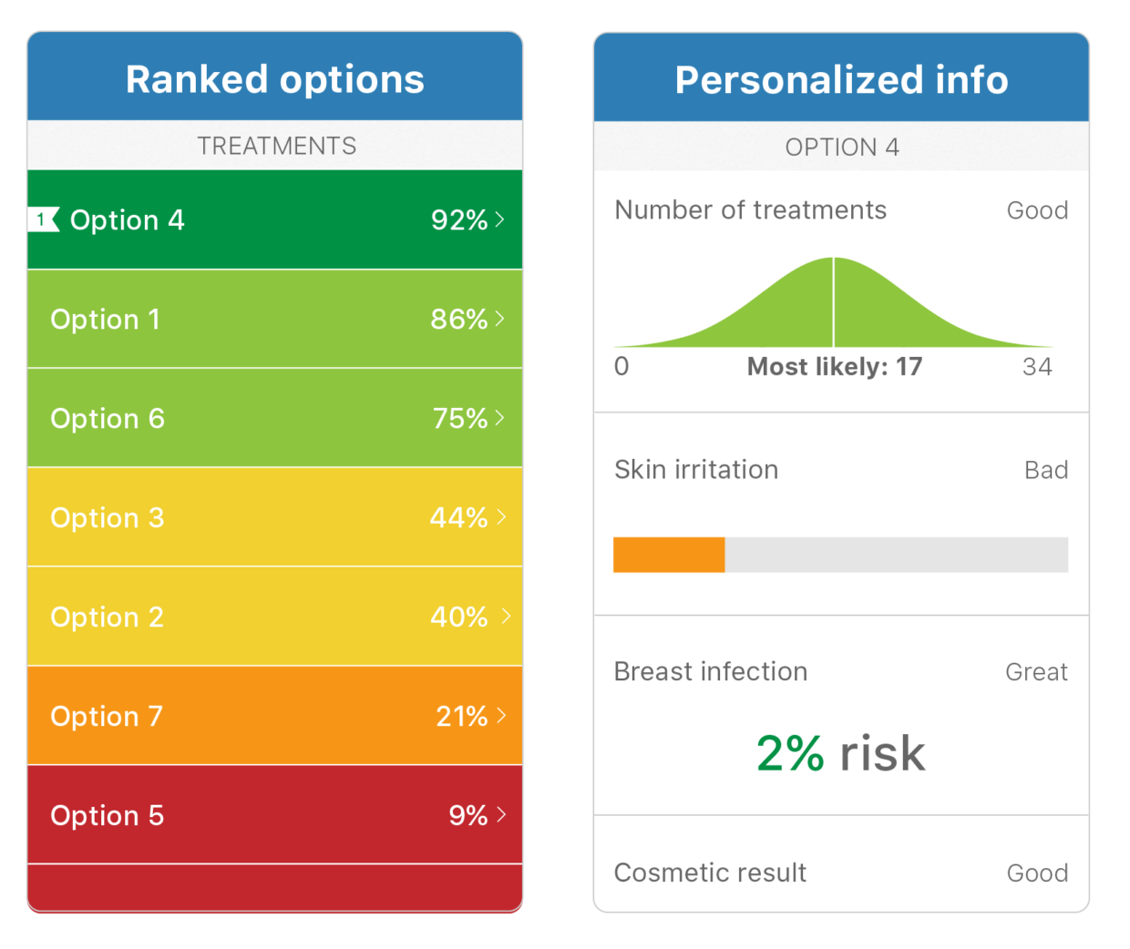 ChoiceMap raises funds to use cognitive science to help patients and ...