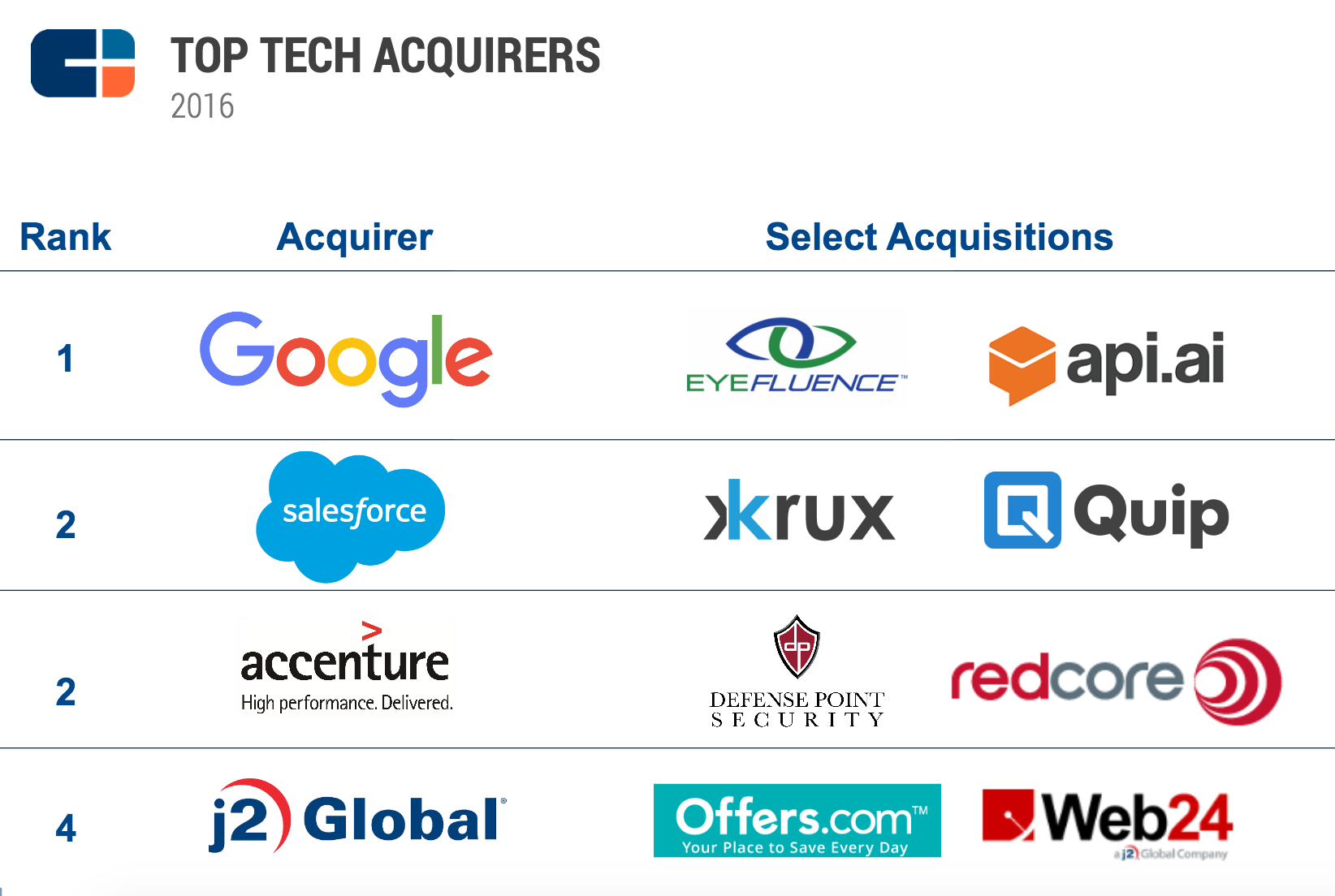 tech company ranking - Ilustrasi 3