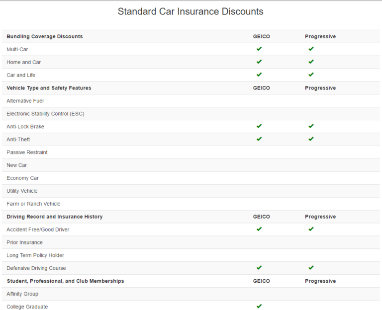 QuoteWizard launches car insurance comparison tool, posts record profit ...