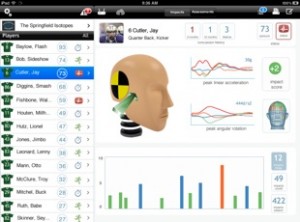 NFL adopts startup's technology to detect concussions in real time ...