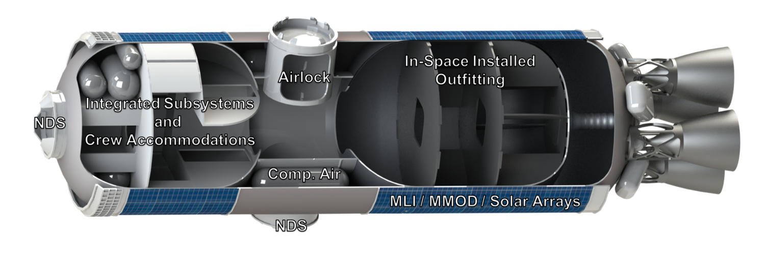 NanoRacks lays out vision for turning rockets into outposts
