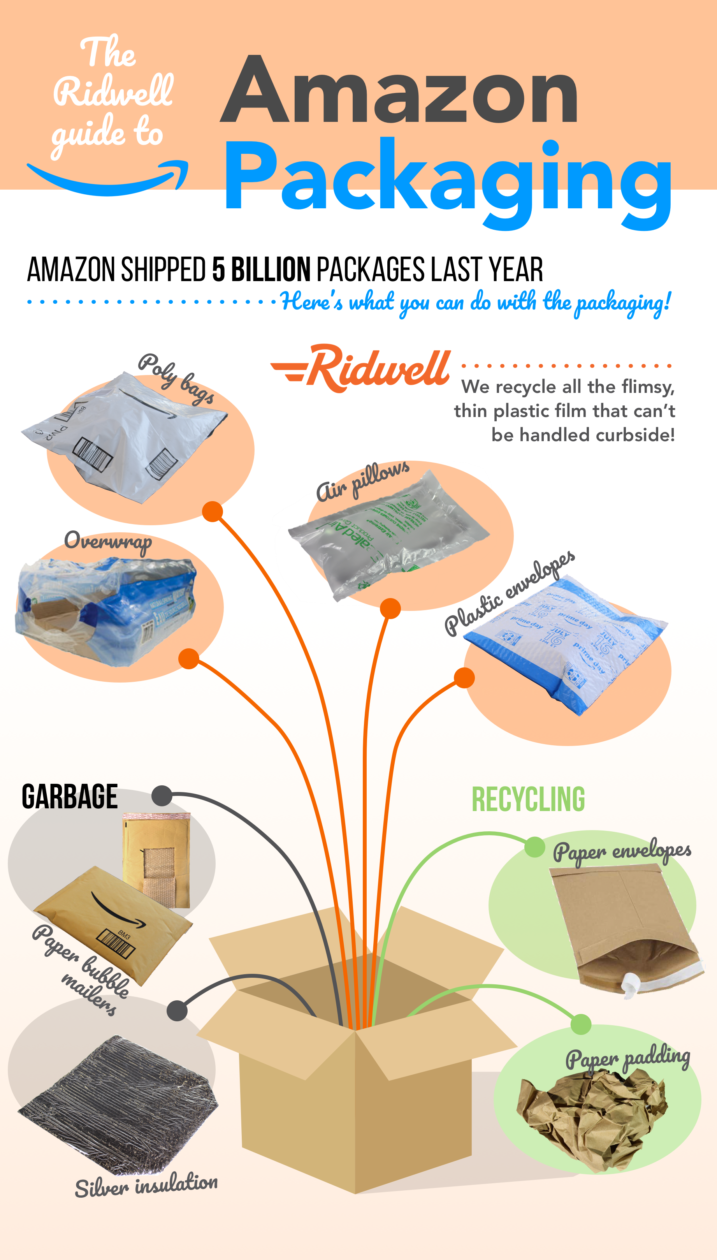 Recycling startup Ridwell wants a piece of Prime Day with its plan to ...