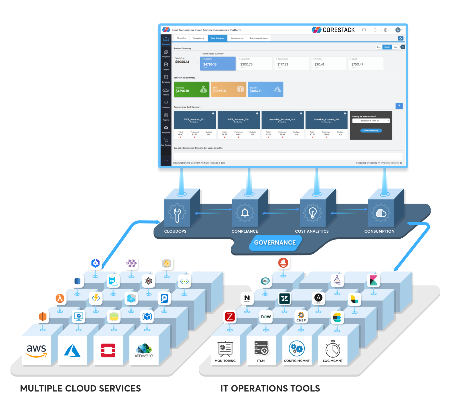 Core Stack Seattle-area cloud governance startup CoreStack raises $8.5M – GeekWire