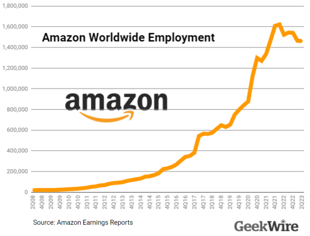 Amazon 'still pausing on headcount' as part of larger effort to boost ...