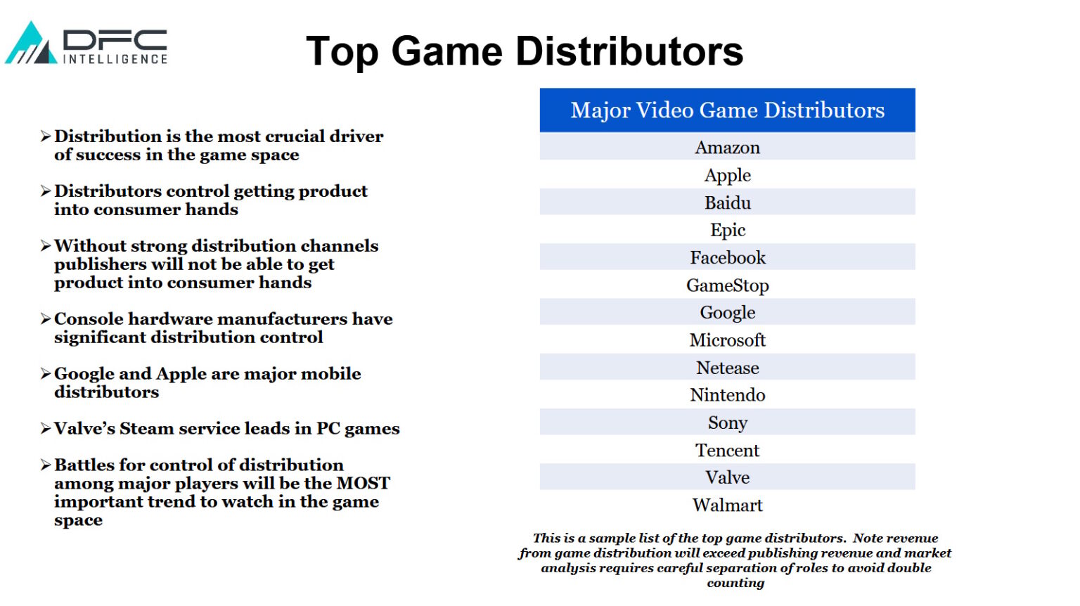 Gaming industry trends to watch in 2025: Distribution channels, console ...