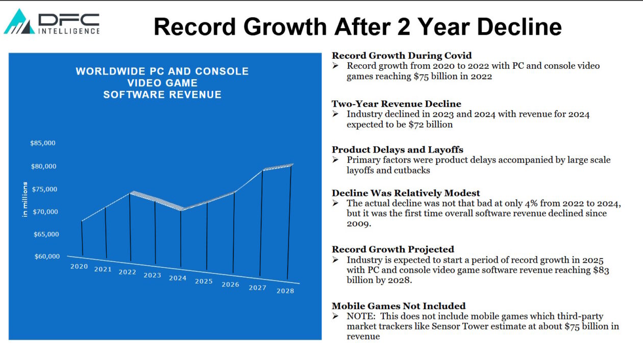 Gaming industry trends to watch in 2025: Distribution channels, console ...