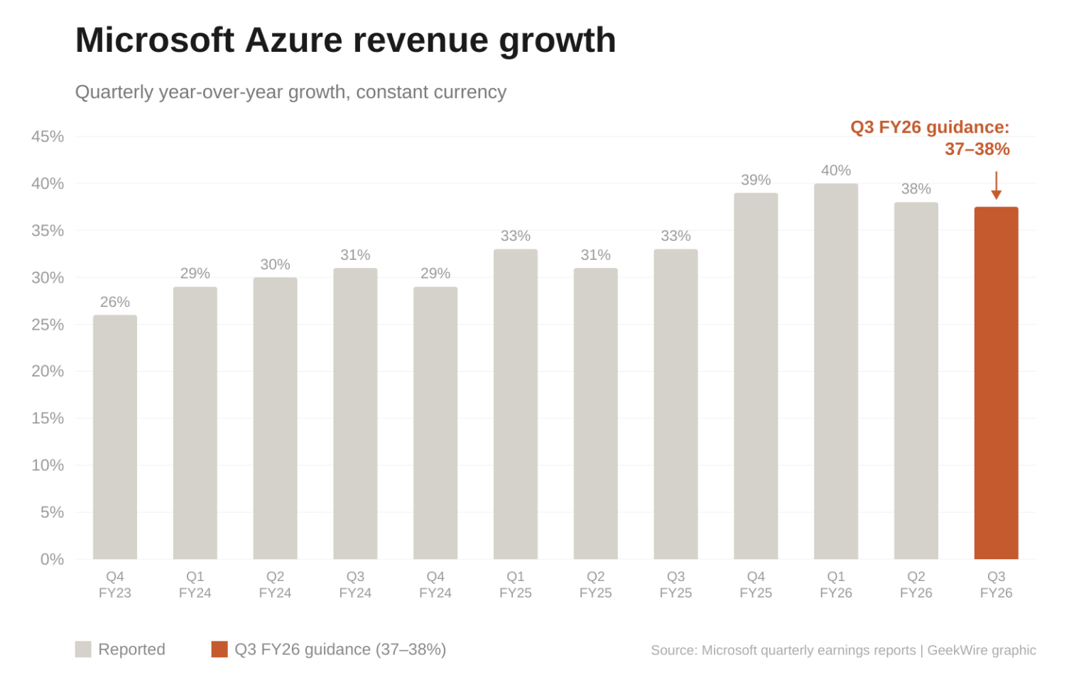 Microsoft earnings preview: After a $357B wipeout, tech giant gets ...