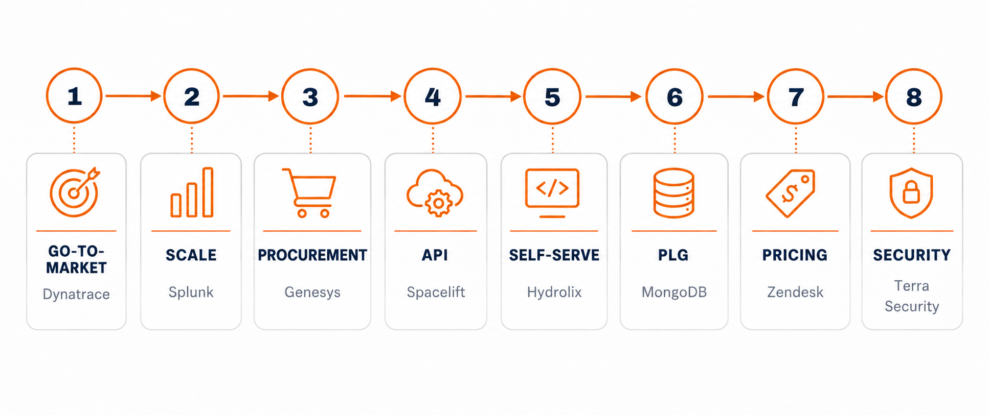 The story arc: eight ISV leaders, from go-to-market thesis to AI-native security.