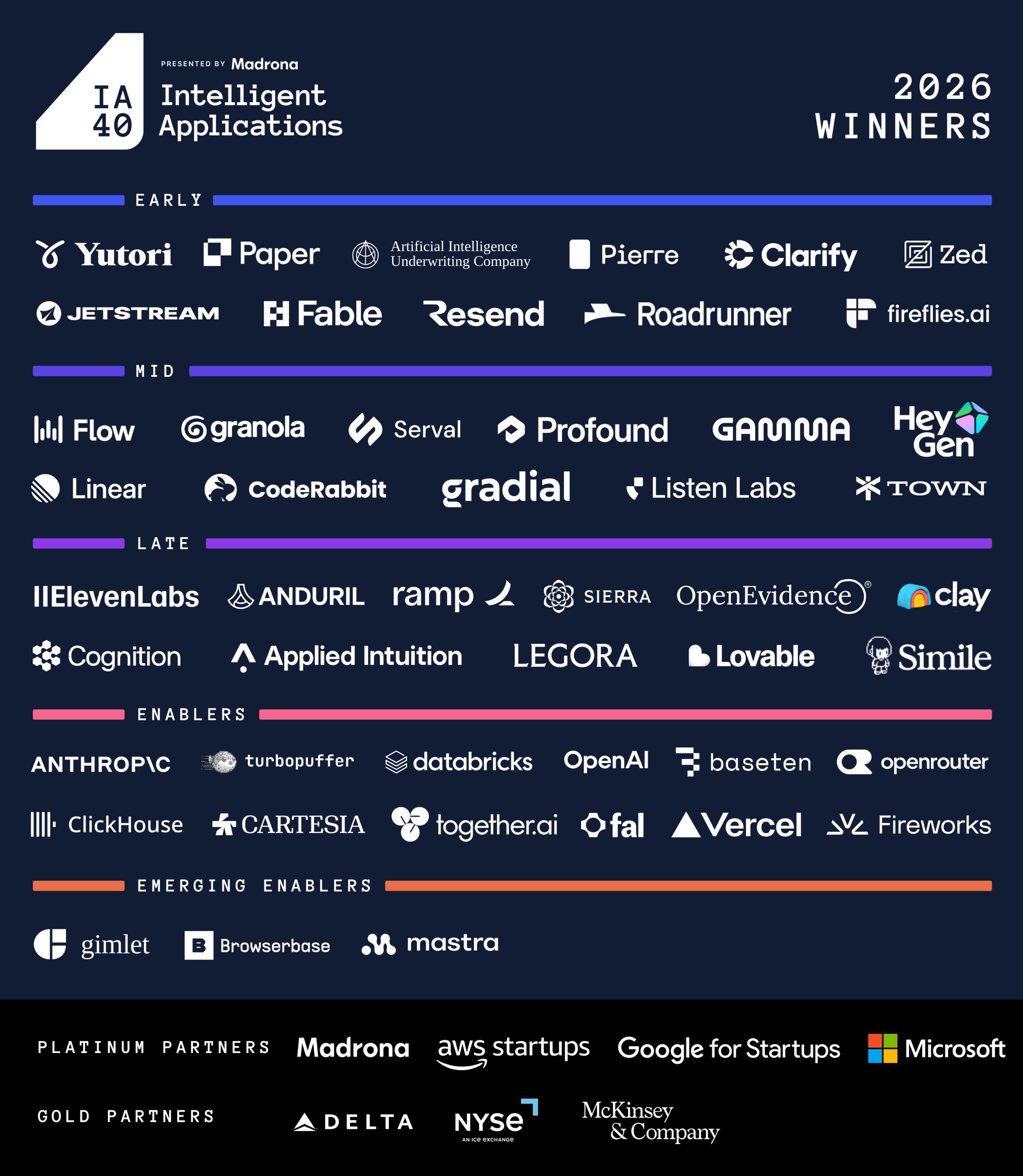 Madrona's annual IA40 list shows an AI industry splitting in two