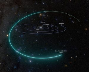 Visualization of solar system orbits, highlighting path of 2026 ED138