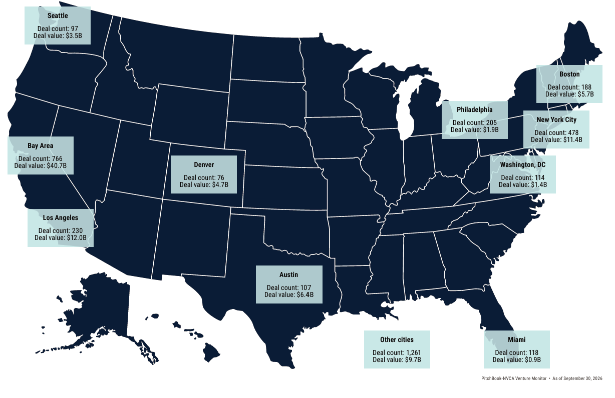 Rocket fuel: Seattle-area startups raise a record $3.5B as national VC funding cools